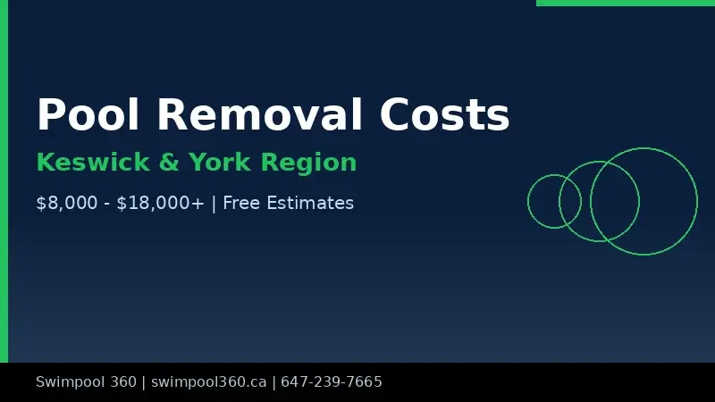 Pool removal cost breakdown for Keswick Ontario inground pool showing full excavation pricing 2026